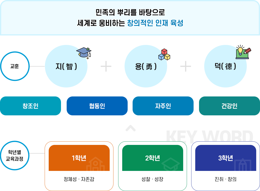 교육기본방향 이미지