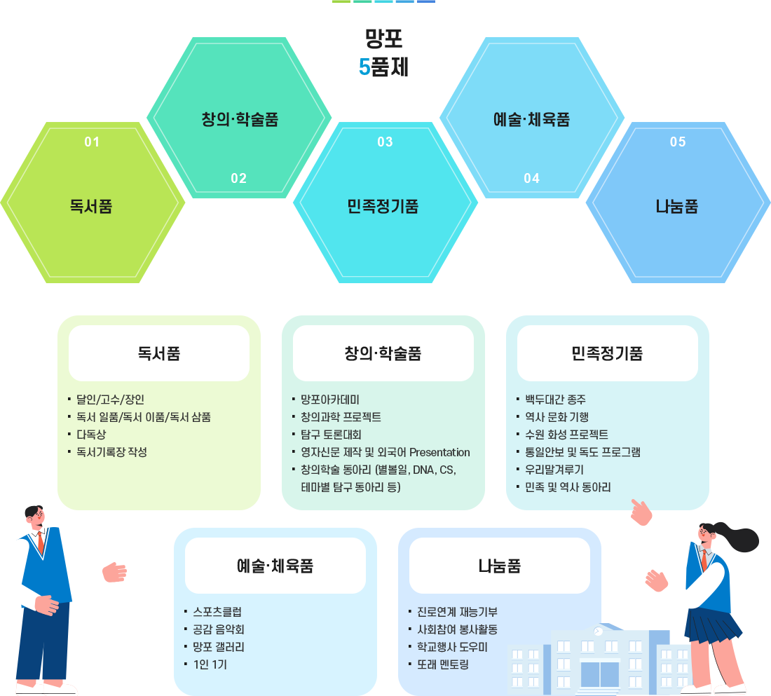 교육기본방향 이미지