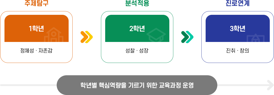 교육기본방향 이미지